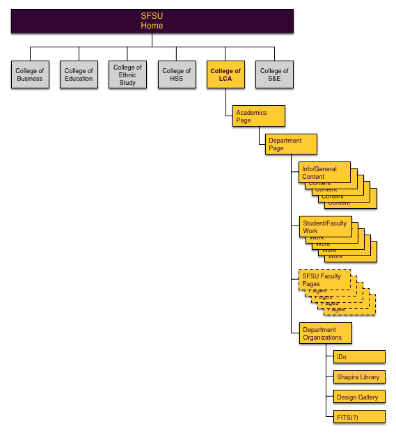 Borderlands Brand Guidelines